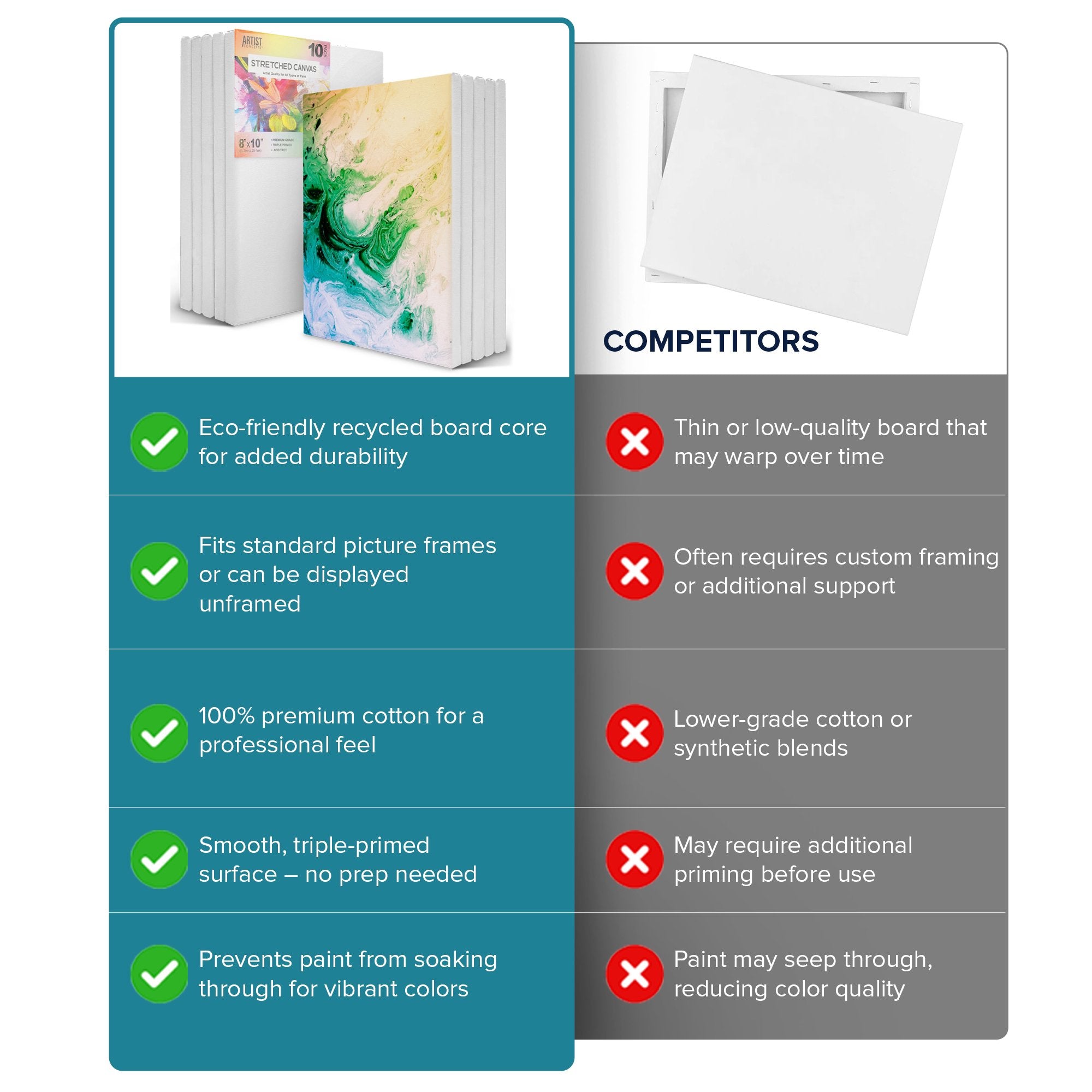 Artist Concepts Pre-Stretched Sturdy Blank Canvas Frames For Painting Crafts, 8x10”, 10 Pack