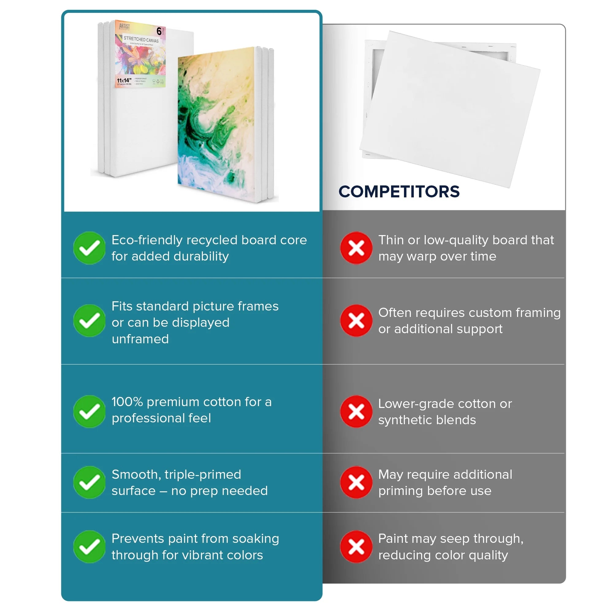 Artist Concepts Pre-Stretched Sturdy Blank Canvas Frames For Painting Crafts, 11x14”, 6 Pack
